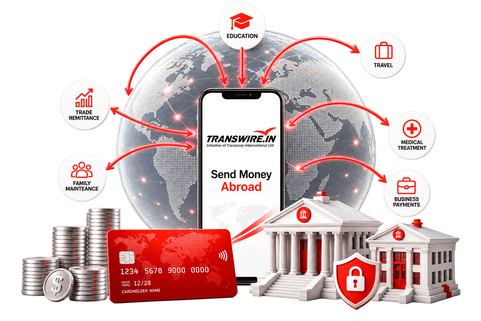 What is Outward Remittance